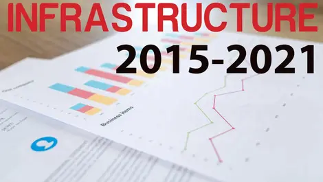 A budget for our times